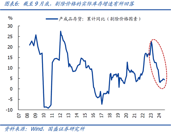 國(guó)盛宏觀熊園：9月企業(yè)盈利下滑近三成的背后  第9張