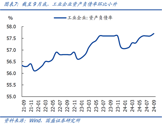 國(guó)盛宏觀熊園：9月企業(yè)盈利下滑近三成的背后  第10張