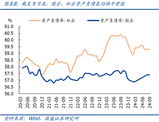 國(guó)盛宏觀熊園：9月企業(yè)盈利下滑近三成的背后  第11張