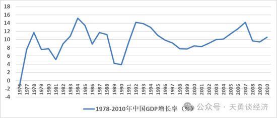 周天勇：改革同時發(fā)力為主 政策刺激為輔 避免經(jīng)濟升溫曇花一現(xiàn)