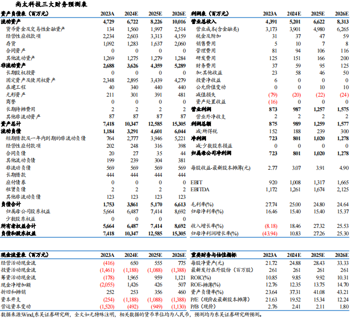 【東吳電新】尚太科技2024年三季報(bào)業(yè)績(jī)點(diǎn)評(píng)：Q3業(yè)績(jī)符合市場(chǎng)預(yù)期，盈利持續(xù)優(yōu)于同行