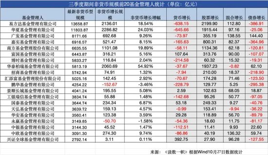 ETF崛起，被動基金持股規(guī)模首次超越主動基金