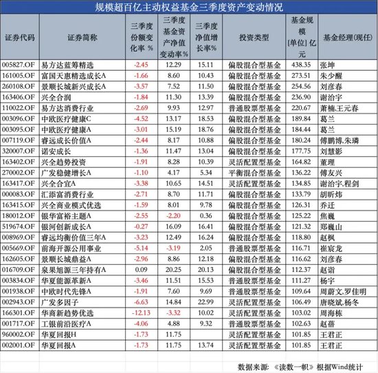 ETF崛起，被動基金持股規(guī)模首次超越主動基金