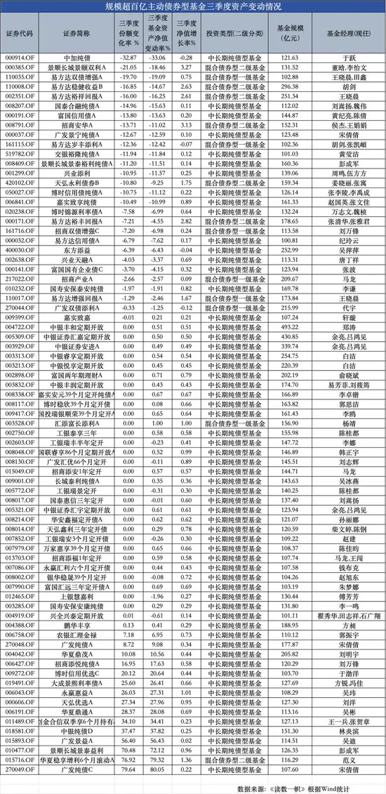 ETF崛起，被動基金持股規(guī)模首次超越主動基金