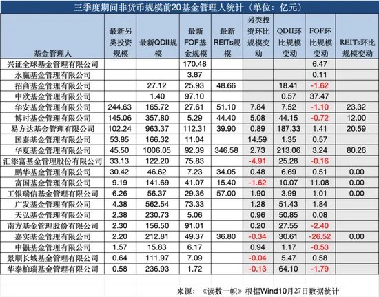 ETF崛起，被動基金持股規(guī)模首次超越主動基金