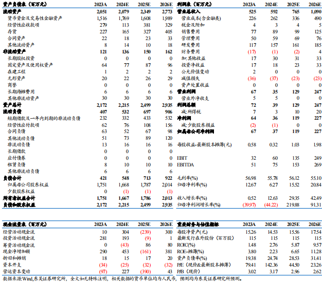 【東吳電新】驕成超聲2024年三季報點評：業(yè)績拐點已至，新賽道擴拓，打開增長空間