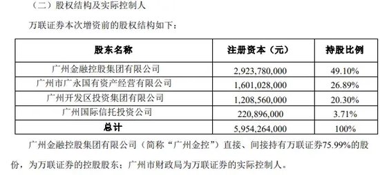 券商萬聯(lián)證券20億元增資擴股  第2張