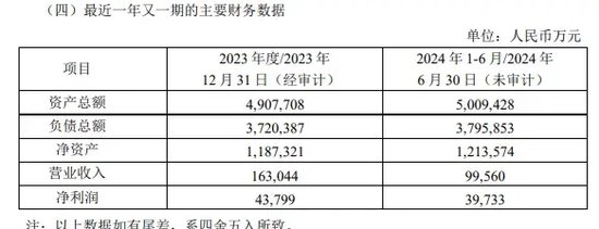 券商萬聯(lián)證券20億元增資擴股  第4張