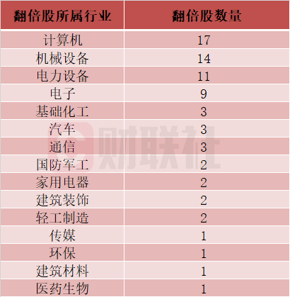 艾融軟件成北交所10倍科技大牛股