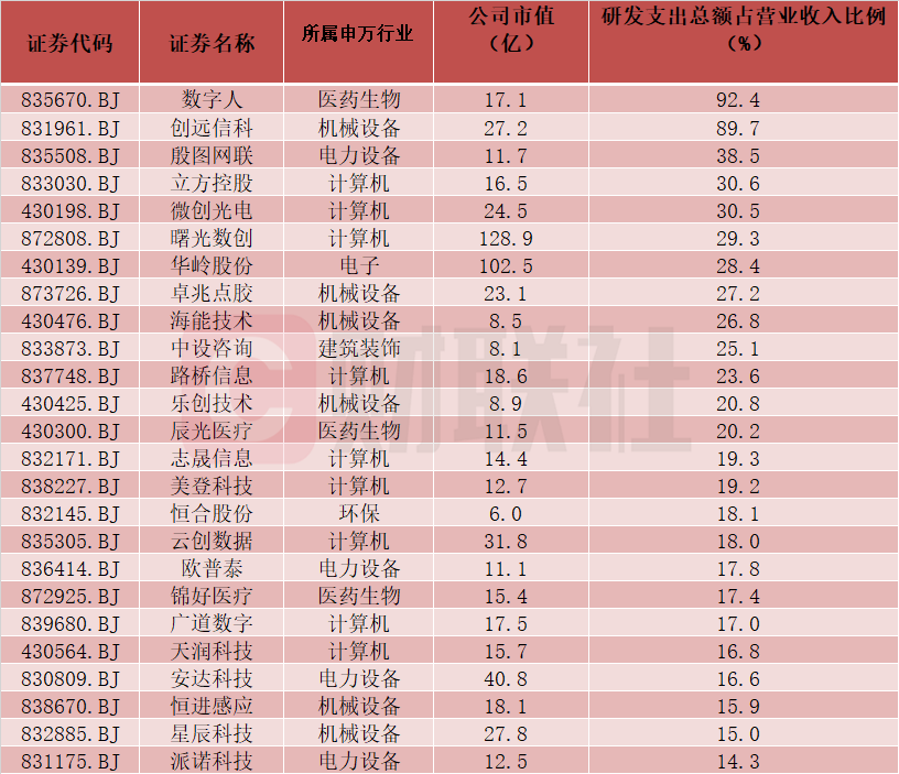 艾融軟件成北交所10倍科技大牛股