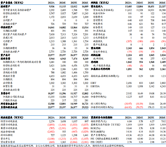 【東吳電新】天賜材料2024年三季報點評：業(yè)績符合預(yù)期，盈利拐點可期