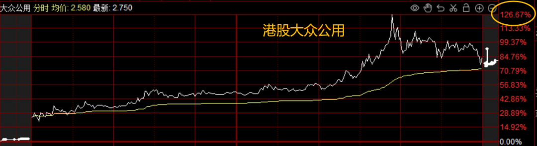 萬(wàn)億利好來(lái)襲，如何跟上“大膽資本”的布局？