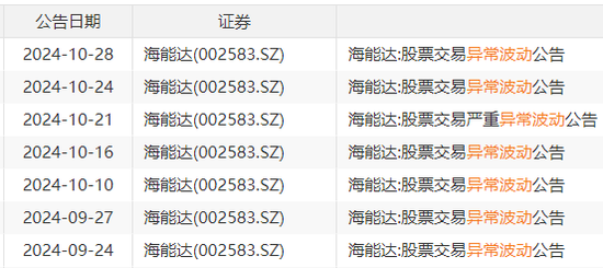 22天18板！大牛股重申：不存在！