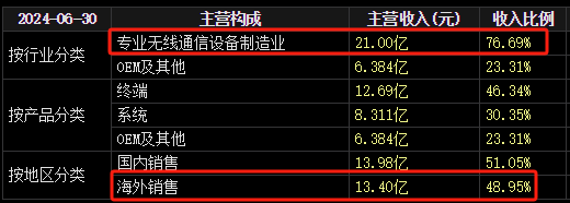 22天18板！大牛股重申：不存在！