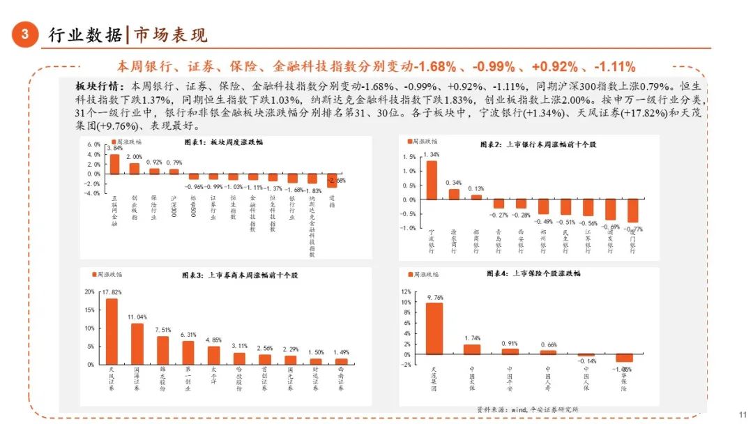 【平安金融|周報(bào)】LPR調(diào)降25BP，券商收益憑證新規(guī)正式落地  第11張