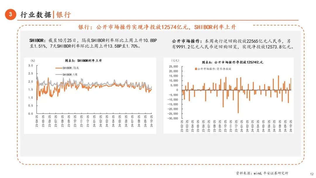 【平安金融|周報(bào)】LPR調(diào)降25BP，券商收益憑證新規(guī)正式落地  第12張