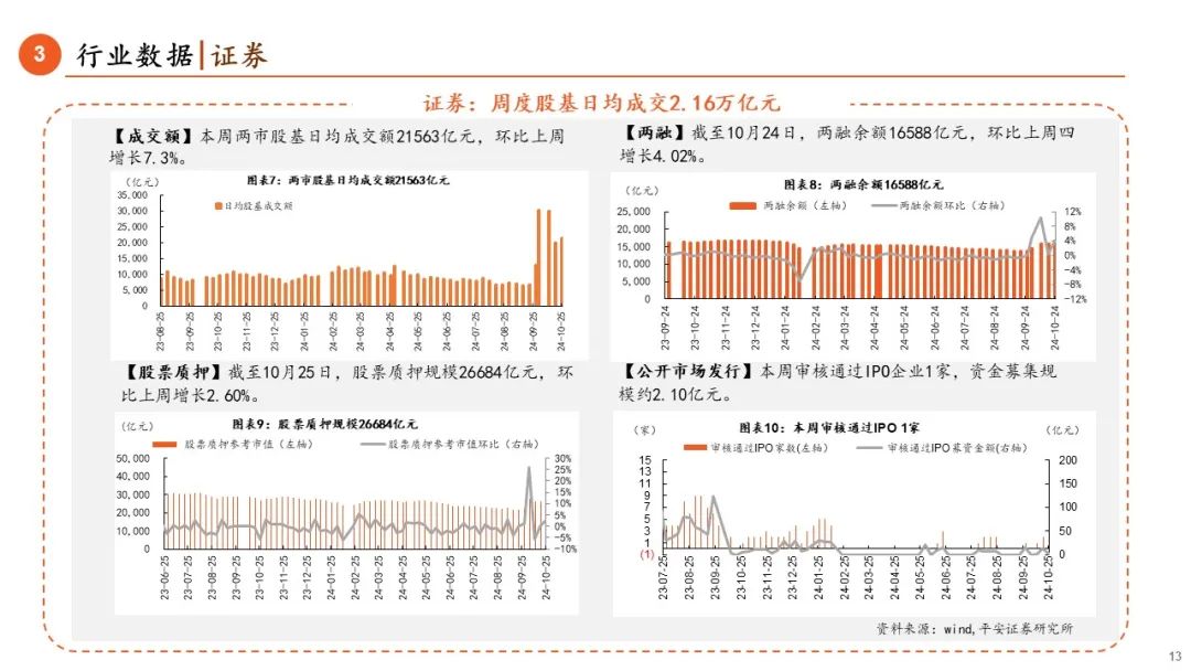 【平安金融|周報(bào)】LPR調(diào)降25BP，券商收益憑證新規(guī)正式落地  第13張