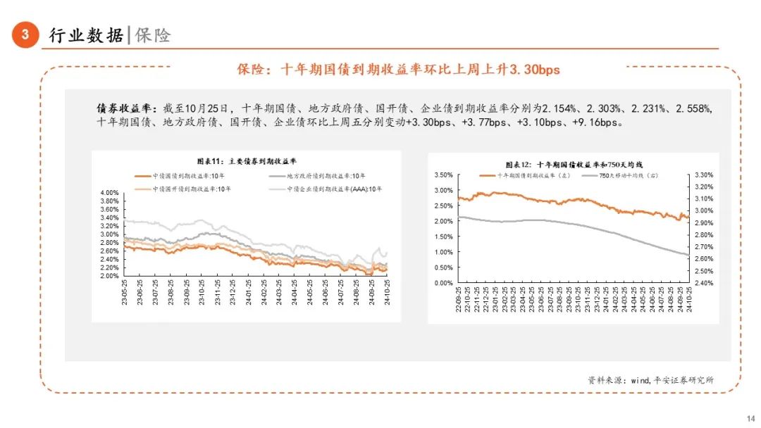 【平安金融|周報(bào)】LPR調(diào)降25BP，券商收益憑證新規(guī)正式落地  第14張