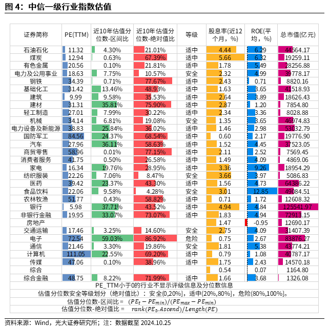 【光大金工】短線關(guān)注政策催化——金融工程市場(chǎng)跟蹤周報(bào)20241027