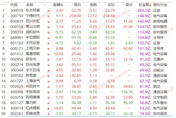 一夜狂飆22%！特斯拉業(yè)績大超預期，汽車鏈迎升機？