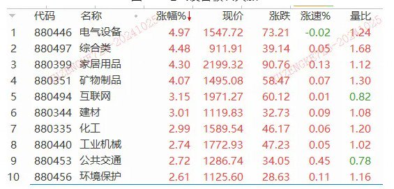 一夜狂飆22%！特斯拉業(yè)績(jī)大超預(yù)期，汽車鏈迎升機(jī)？