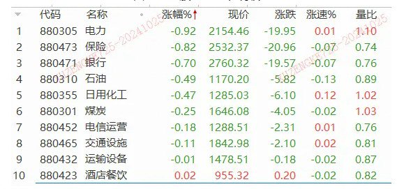 一夜狂飆22%！特斯拉業(yè)績大超預期，汽車鏈迎升機？