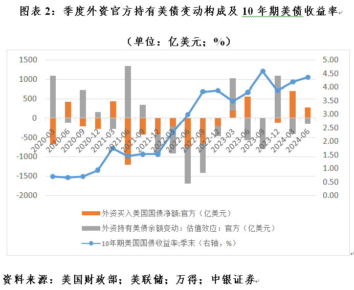 管濤：全球外匯儲備與出口市場份額的最新變化