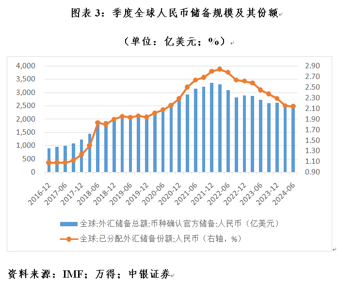 管濤：全球外匯儲備與出口市場份額的最新變化