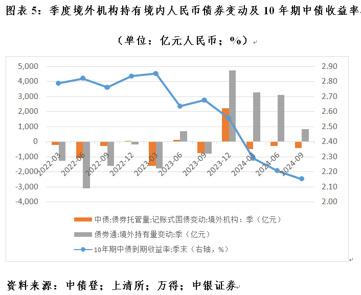 管濤：全球外匯儲備與出口市場份額的最新變化