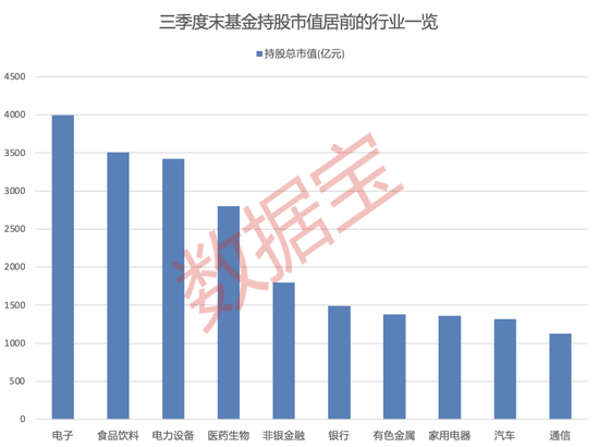 大增340余只，“寧王”被盯上！基金三季度末重倉(cāng)超2500股，19股獲增持超1億股