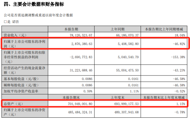 明日停牌！又一“蛇吞象”，重磅重組來(lái)了！