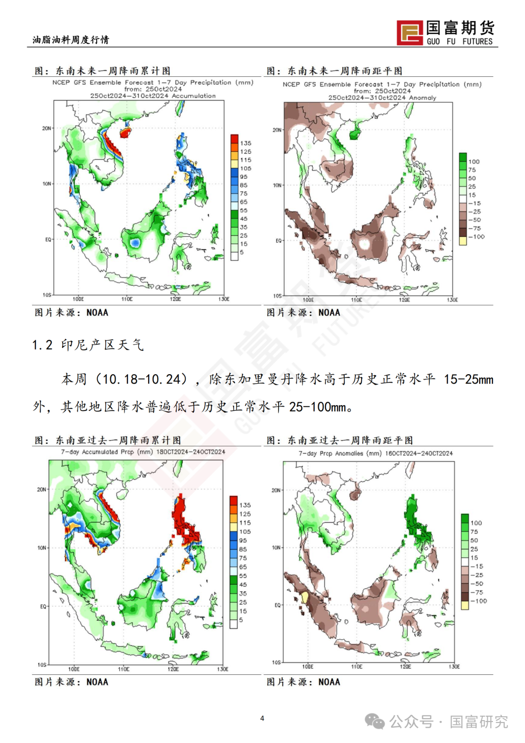 【國富棕櫚油研究周報(bào)】馬來出口稅政策調(diào)整，棕櫚油繼續(xù)上揚(yáng) 20241028