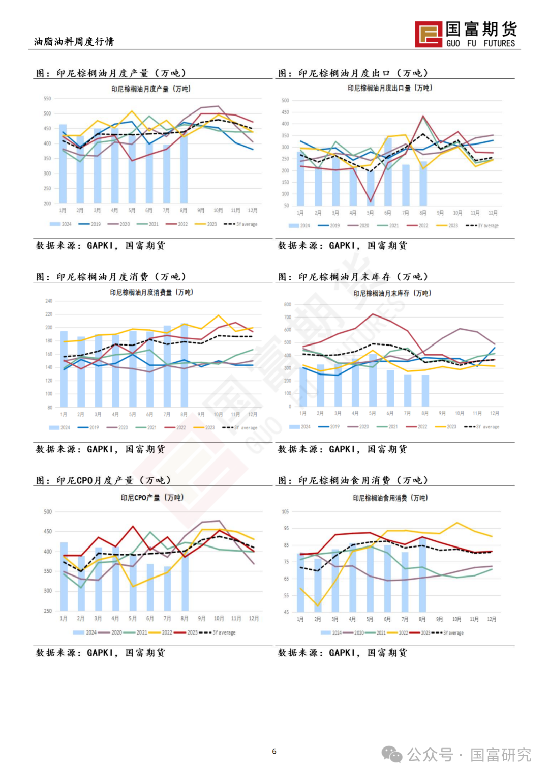 【國富棕櫚油研究周報(bào)】馬來出口稅政策調(diào)整，棕櫚油繼續(xù)上揚(yáng) 20241028