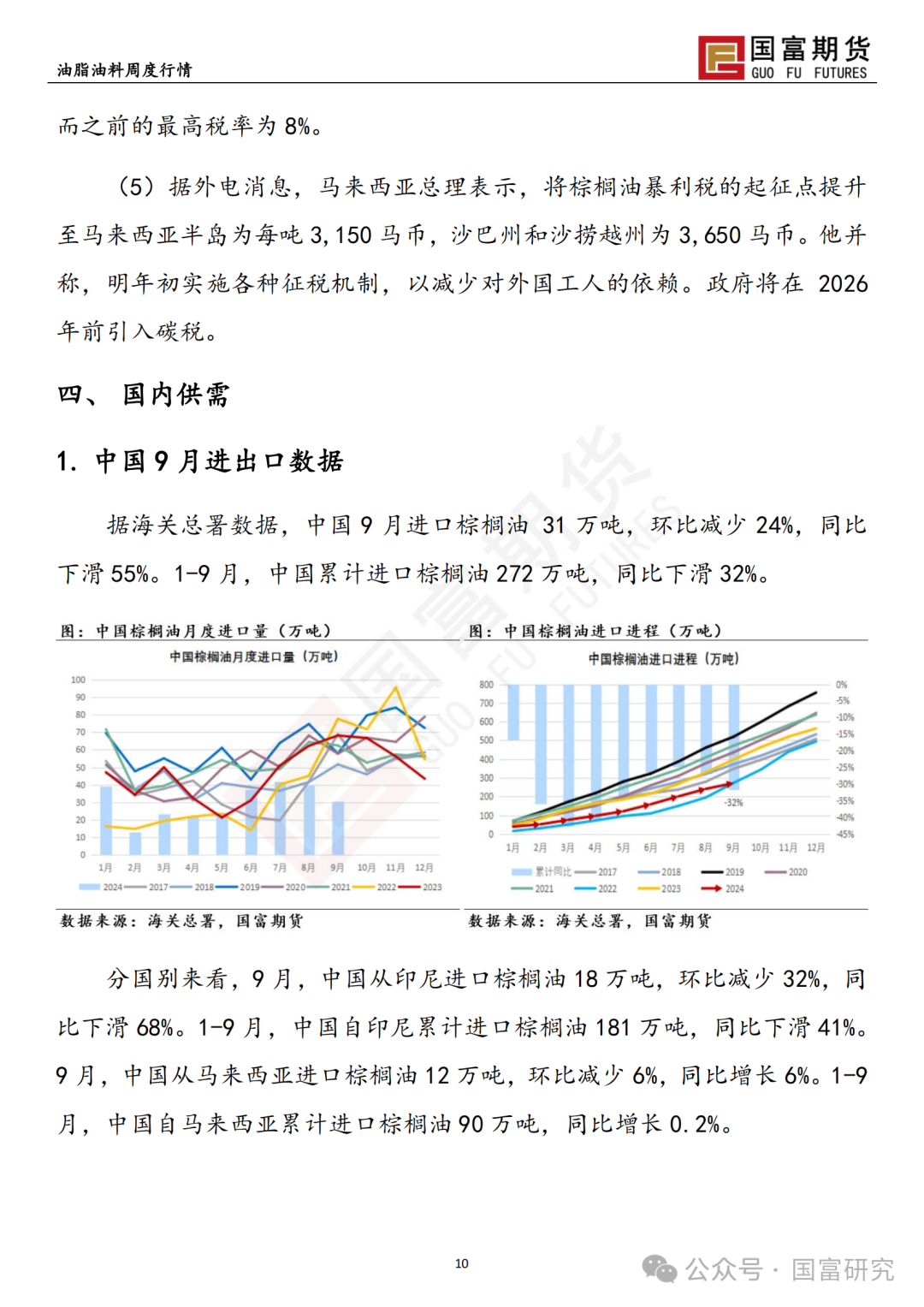 【國富棕櫚油研究周報】馬來出口稅政策調(diào)整，棕櫚油繼續(xù)上揚(yáng) 20241028  第12張