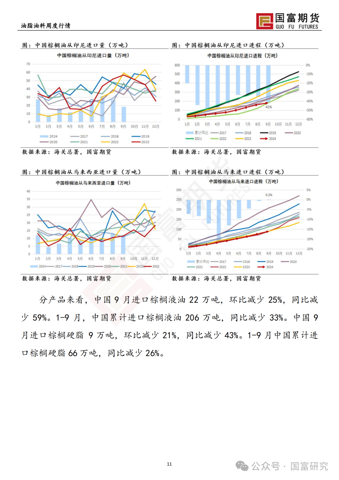 【國富棕櫚油研究周報】馬來出口稅政策調(diào)整，棕櫚油繼續(xù)上揚(yáng) 20241028  第13張