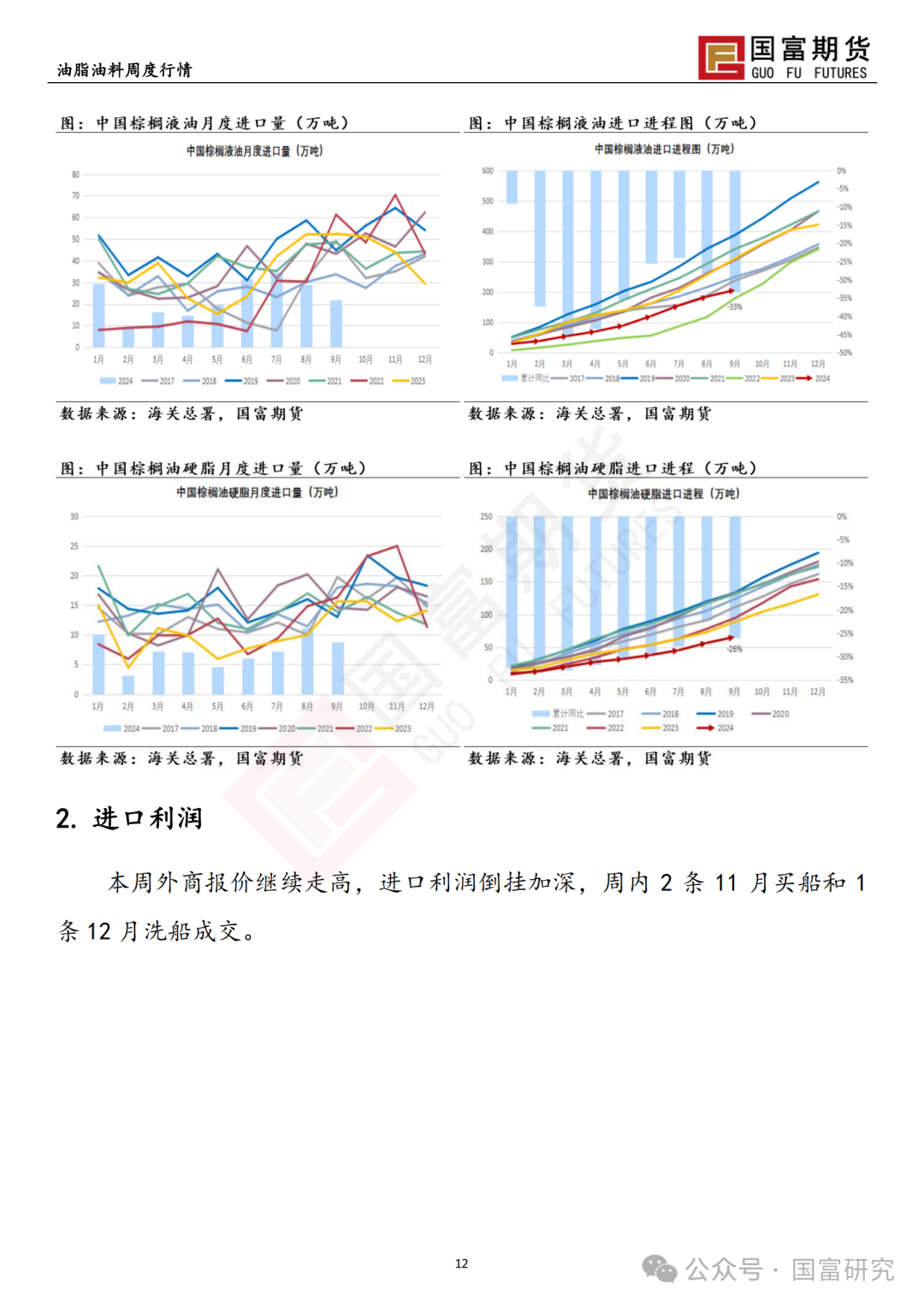 【國富棕櫚油研究周報】馬來出口稅政策調(diào)整，棕櫚油繼續(xù)上揚(yáng) 20241028  第14張