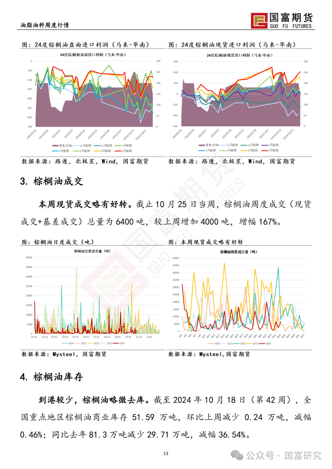 【國富棕櫚油研究周報】馬來出口稅政策調(diào)整，棕櫚油繼續(xù)上揚(yáng) 20241028  第15張