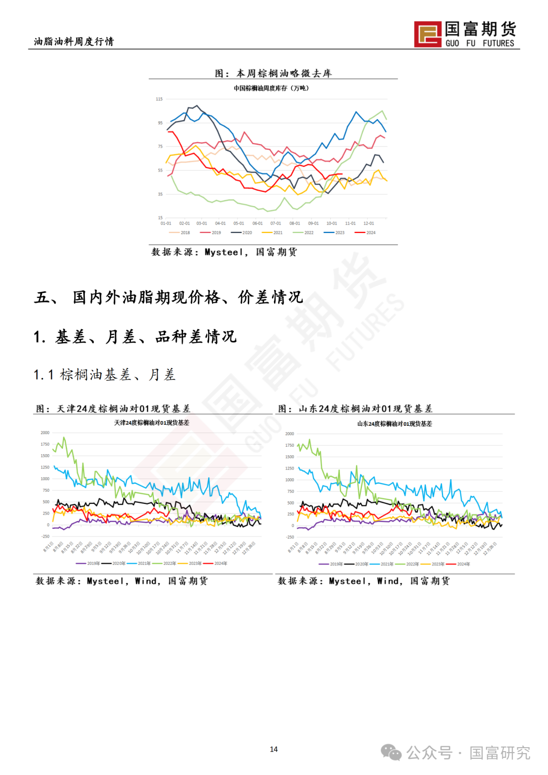 【國富棕櫚油研究周報】馬來出口稅政策調(diào)整，棕櫚油繼續(xù)上揚(yáng) 20241028  第16張