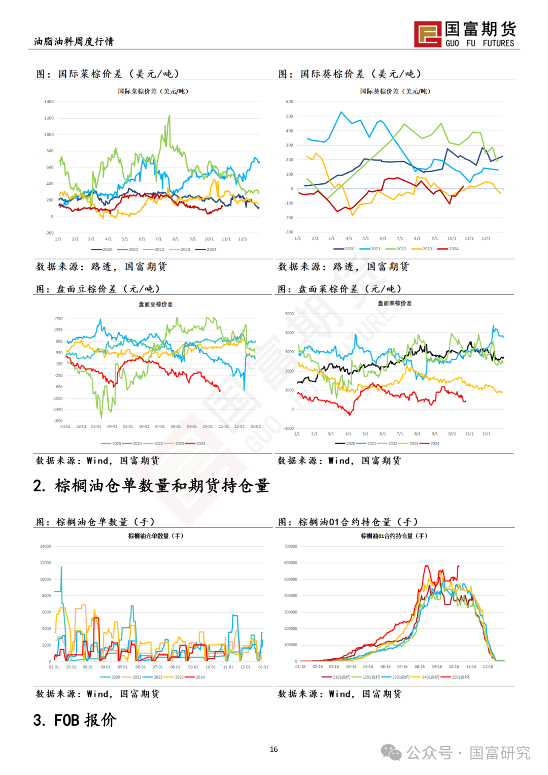 【國富棕櫚油研究周報】馬來出口稅政策調(diào)整，棕櫚油繼續(xù)上揚(yáng) 20241028  第18張