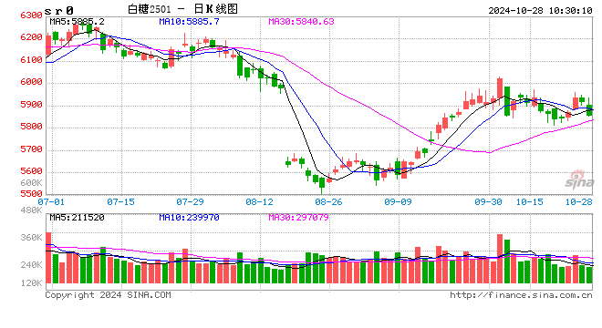 光大期貨：10月28日軟商品日?qǐng)?bào)