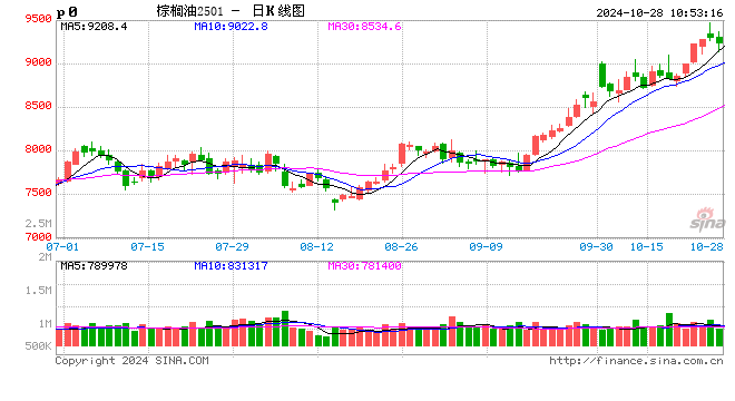 光大期貨：10月28日農(nóng)產(chǎn)品日?qǐng)?bào)