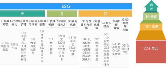 中證A500指數(shù)有何不同？