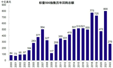 3000億元！“回購增持貸”對A股市場有何深遠(yuǎn)影響？