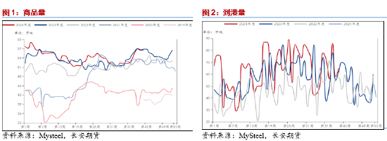 長安期貨范磊：供弱需強(qiáng)后續(xù)可期，PG裂解基差存布多機(jī)會  第3張