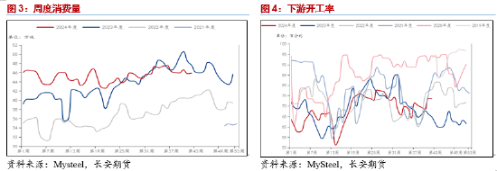 長安期貨范磊：供弱需強后續(xù)可期，PG裂解基差存布多機會