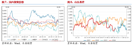 長安期貨范磊：供弱需強(qiáng)后續(xù)可期，PG裂解基差存布多機(jī)會  第6張