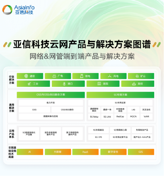 亞信科技2024-2025年度產品與解決方案全棧圖譜重磅發(fā)布