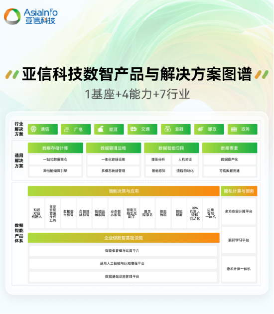 亞信科技2024-2025年度產(chǎn)品與解決方案全棧圖譜重磅發(fā)布  第2張