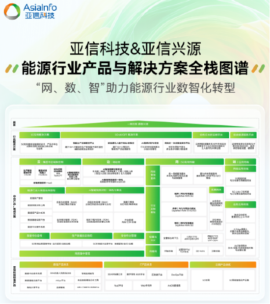 亞信科技2024-2025年度產(chǎn)品與解決方案全棧圖譜重磅發(fā)布  第5張