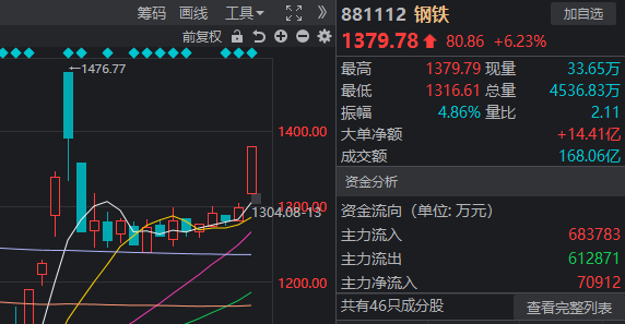 單日294家漲停，創(chuàng)近期新高！什么信號(hào)？